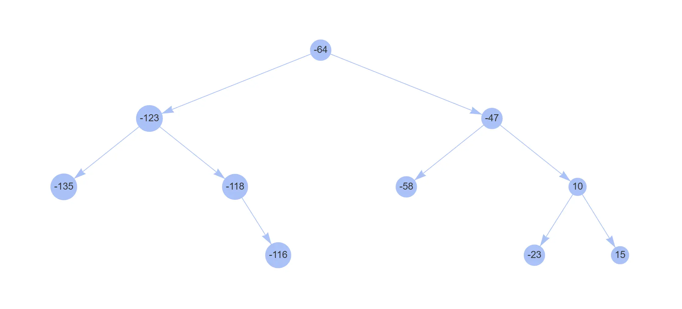 Data Structures Website